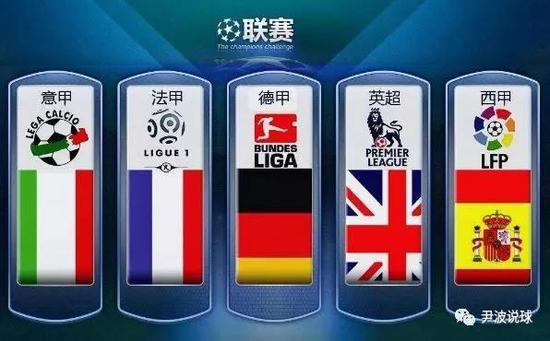 现代足球中